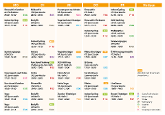 2. Trimester 2022 startet nach den Osterferien